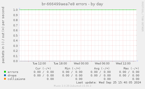 br-666499aea7e8 errors