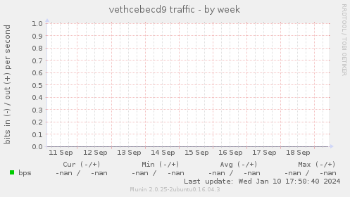 vethcebecd9 traffic