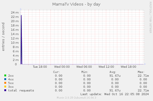 MamaTv Videos