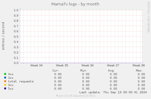 MamaTv logs