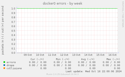 docker0 errors