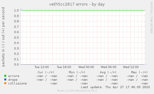 veth5cc2817 errors