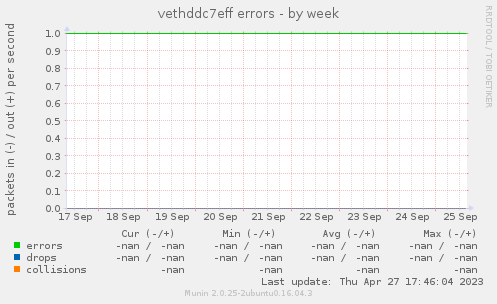 vethddc7eff errors