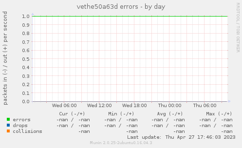 vethe50a63d errors