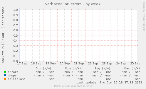 vethacec3a6 errors