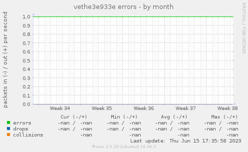 vethe3e933e errors