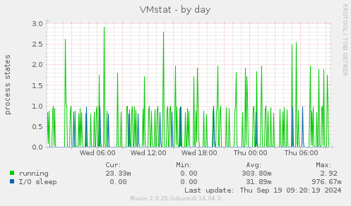 VMstat