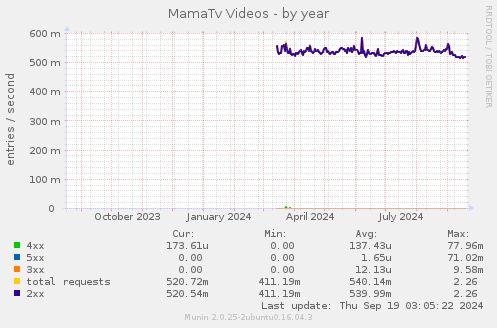 MamaTv Videos