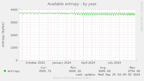 Available entropy