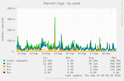 MamaTv logs